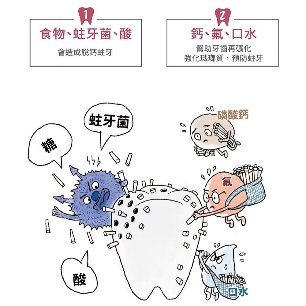 現貨✅lab52齒研堂 兒童含氟防蛀修護牙膏 汪汪隊立大功-細節圖2