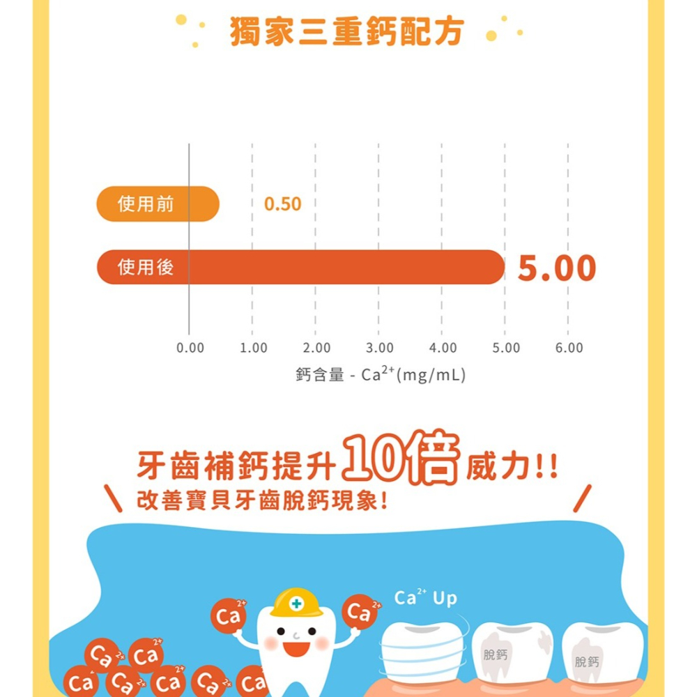 現貨✅lab52齒研堂 兒童含氟防蛀修護牙膏 汪汪隊立大功-細節圖8