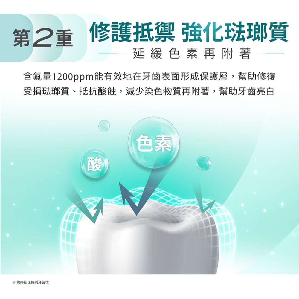 現貨✅lab52齒妍堂 藍礦淨白牙膏-清新柚香 口腔清潔牙齒含氟胺基酸發泡護齒減少刺激-細節圖6