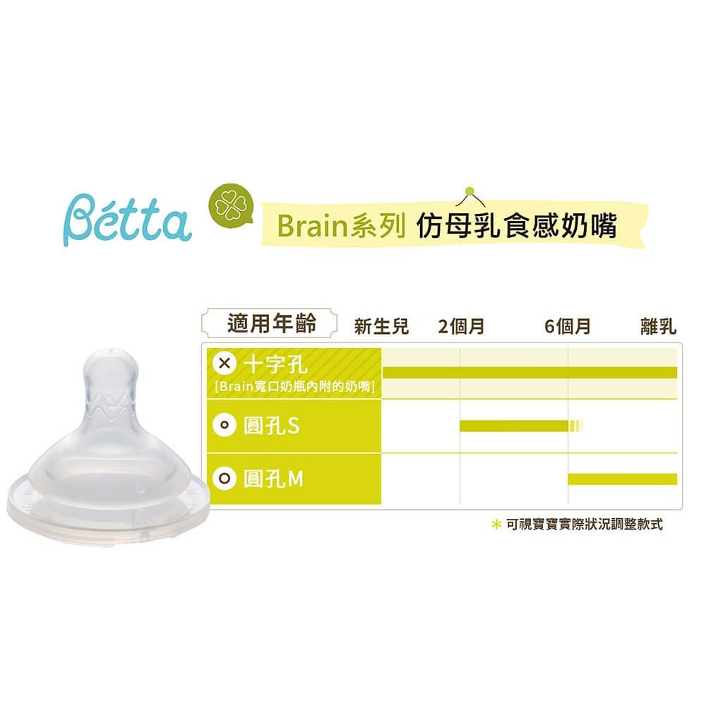 Dr.Betta✅奶瓶替換奶嘴2入-Brain款-細節圖4