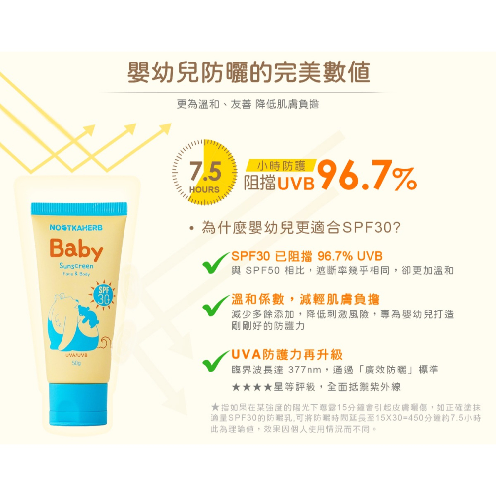 AUROS光子天使✅諾卡草本嬰兒純物理防曬乳SPF30+-細節圖6