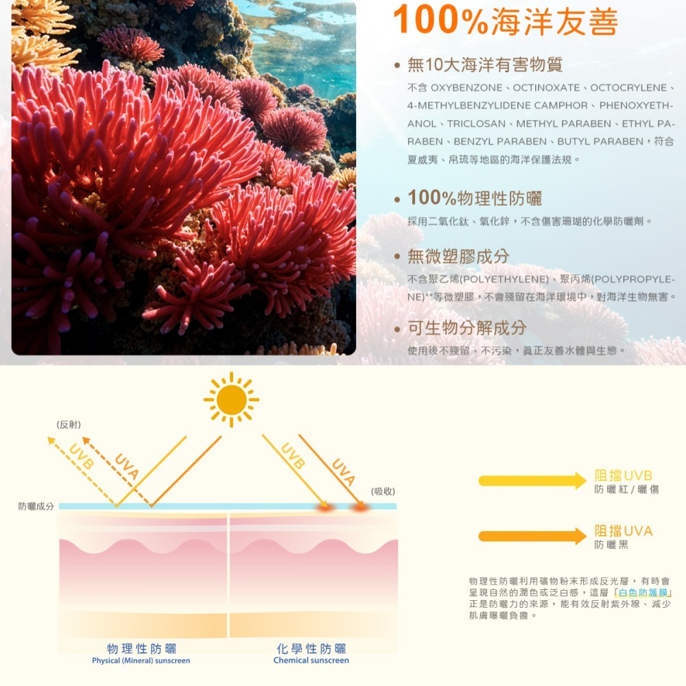 AUROS光子天使✅諾卡草本嬰兒純物理防曬乳SPF30+-細節圖5