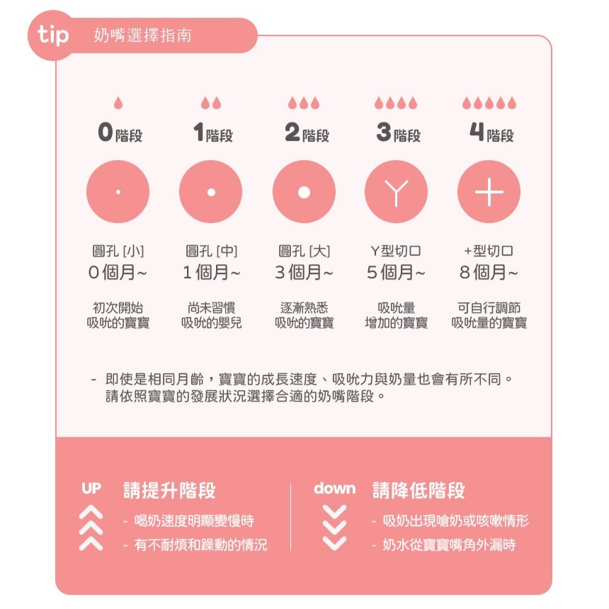 發票✅tovi and molly PPSU寬口 360°全方位防脹氣奶瓶-細節圖7