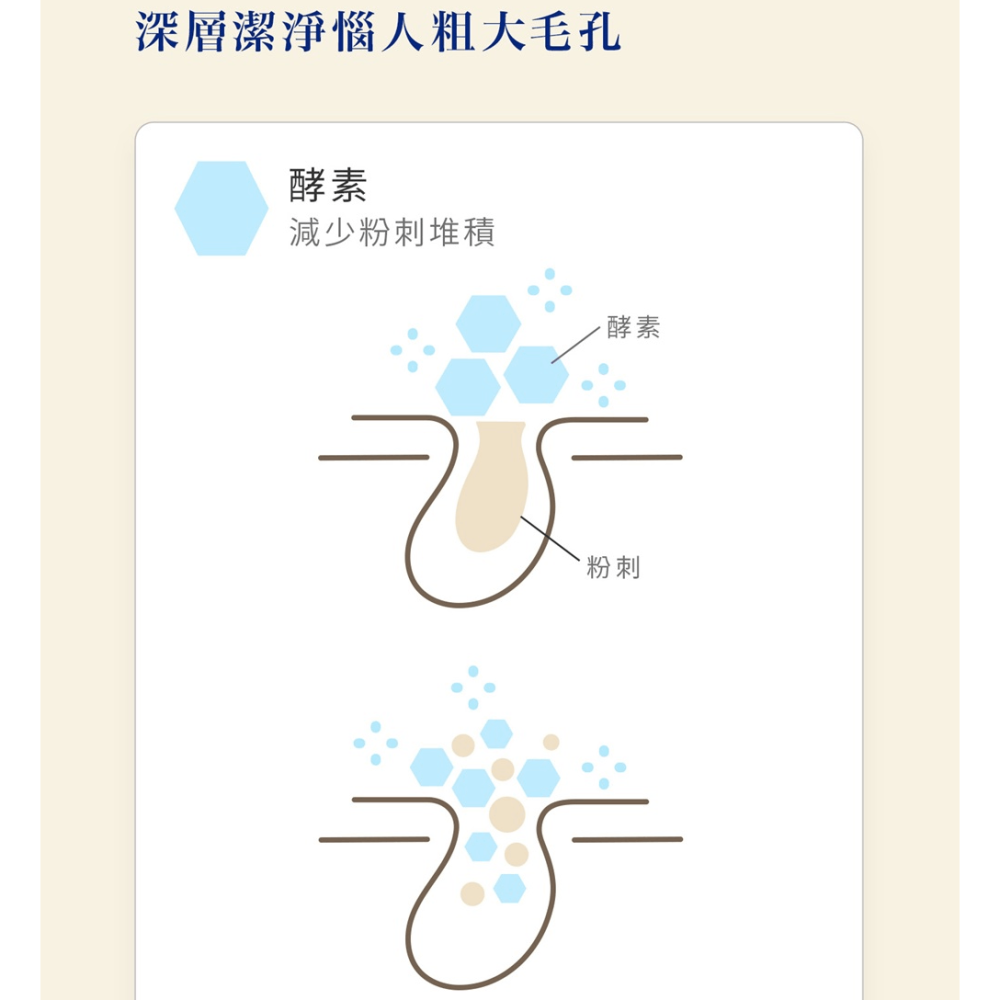 現貨✅melano CC 維他命C酵素深層清潔洗面乳 130g-細節圖3
