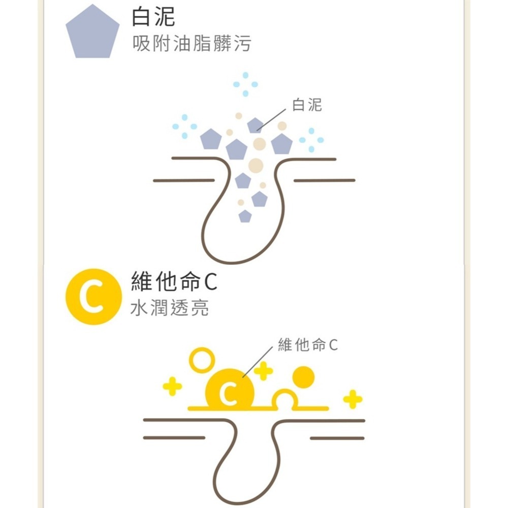 現貨✅melano CC 維他命C酵素深層清潔洗面乳 130g-細節圖4