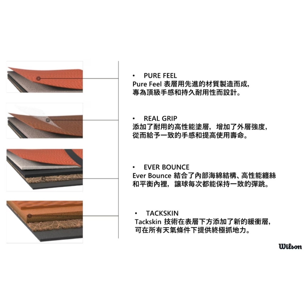 現貨✅威爾森 NBA 紀念金獎盃 Signature系列 籃球 (七號)-細節圖4