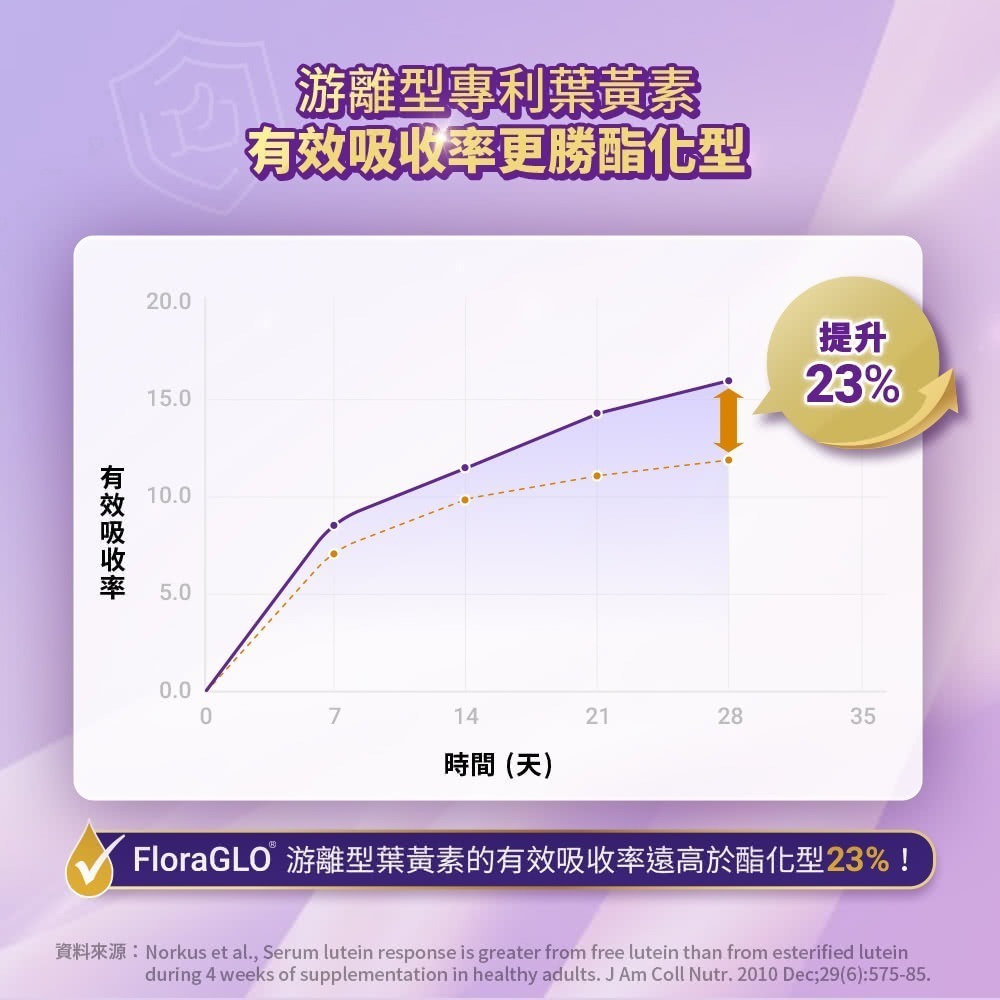 現貨✅白蘭氏 葉黃素精華飲 60mlx30瓶 黑醋栗+金盞花-細節圖7