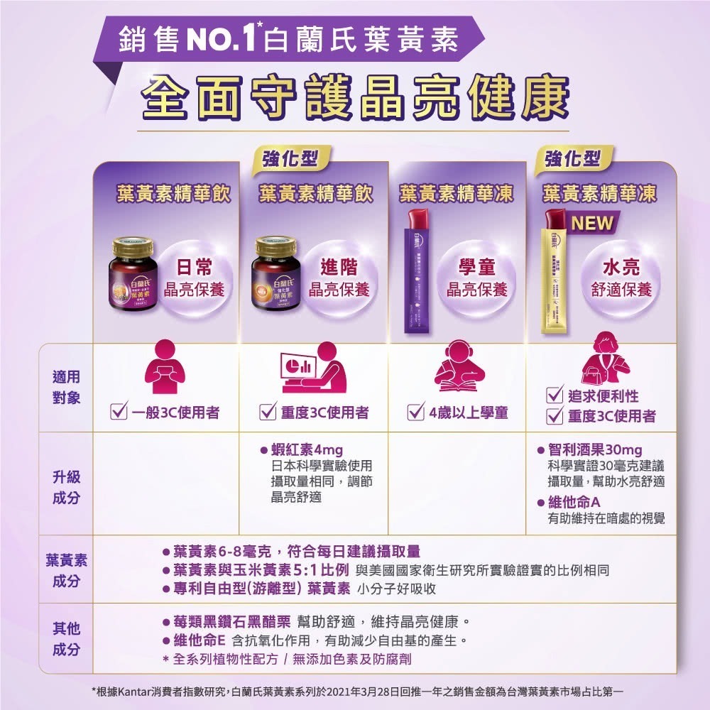 現貨✅白蘭氏 葉黃素精華飲 60mlx30瓶 黑醋栗+金盞花-細節圖8