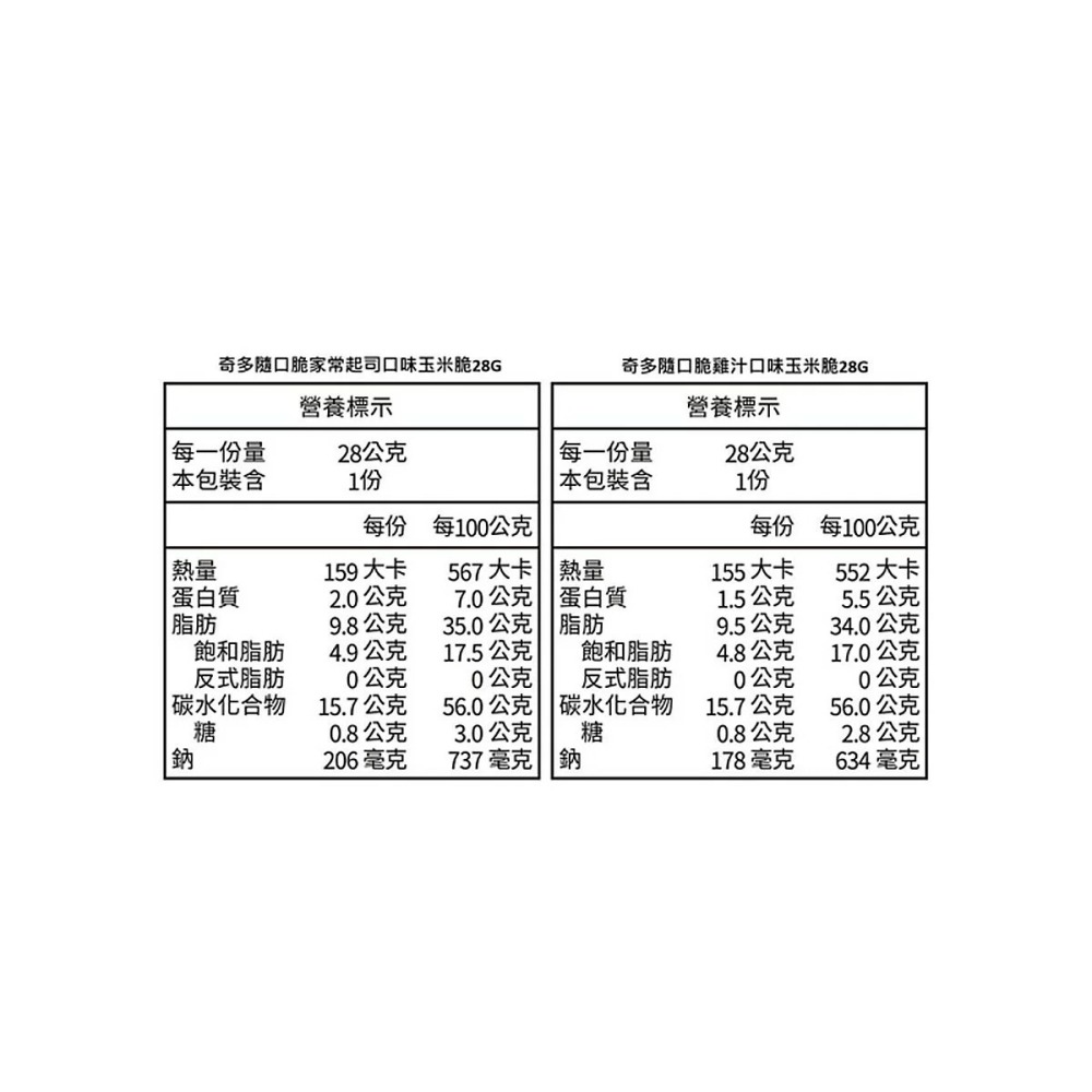 現貨✅奇多 隨口脆玉米脆 28公克x25包 Cheetos 奇多豹原味家常起司雞汁-細節圖7