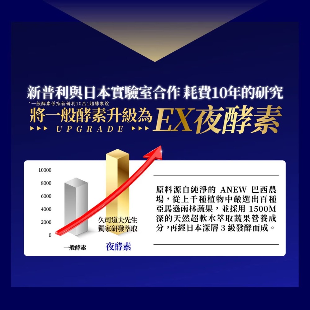 現貨✅Simply 新普利 超濃代謝夜酵素錠 EX 30錠x2盒-細節圖4