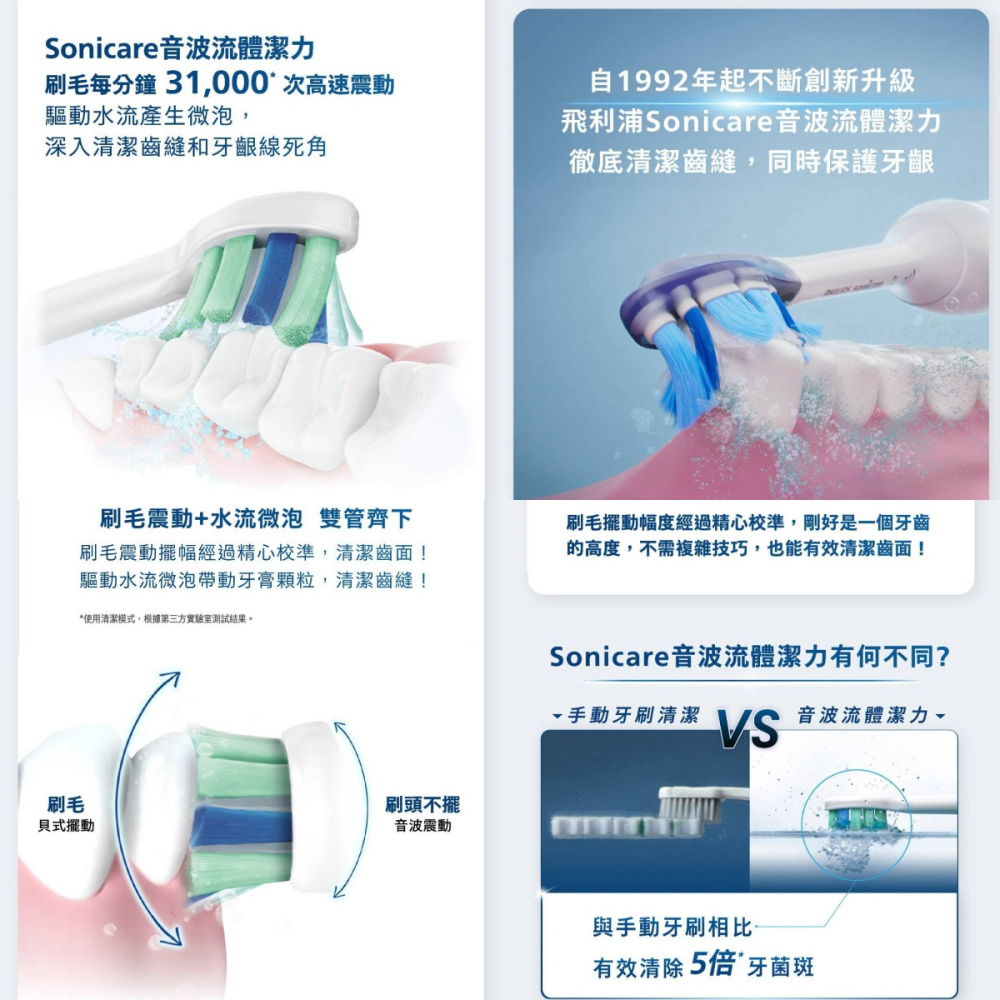 現貨✅飛利浦 Sonicare 充電式智能音波牙刷 2入 HX5292 Philips Toothbrush-細節圖2