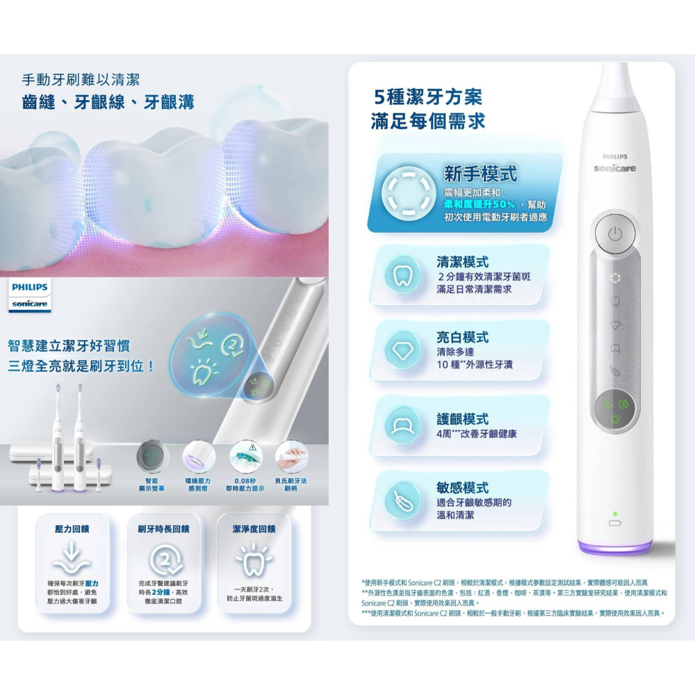 現貨✅飛利浦 Sonicare 充電式智能音波牙刷 2入 HX5292 Philips Toothbrush-細節圖4