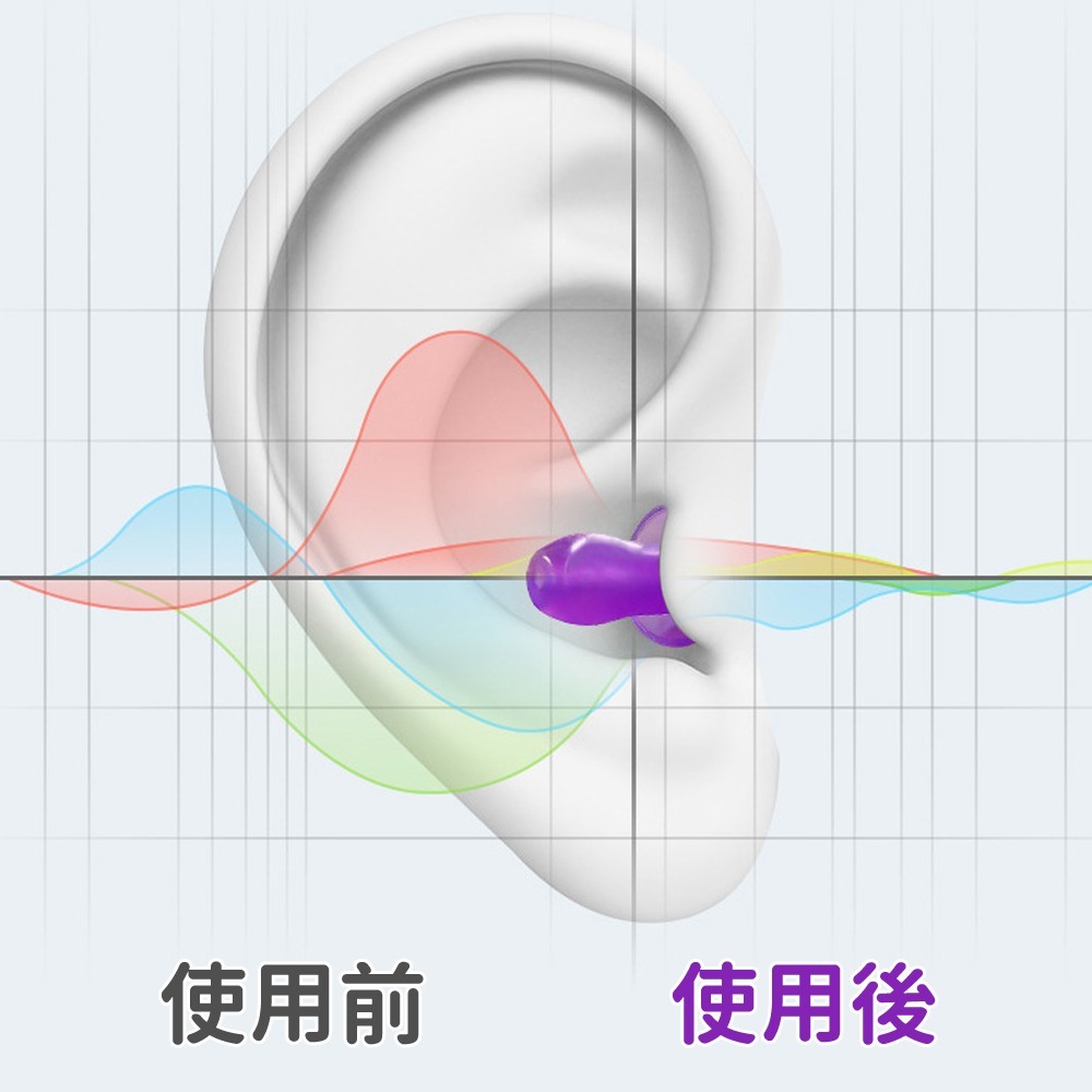 帶線耳塞 隔音耳塞 超級防噪音【快速出貨】重複使用 防水耳塞 睡覺專用 耳塞防噪音睡眠專用 神器降噪 耳塞-細節圖7