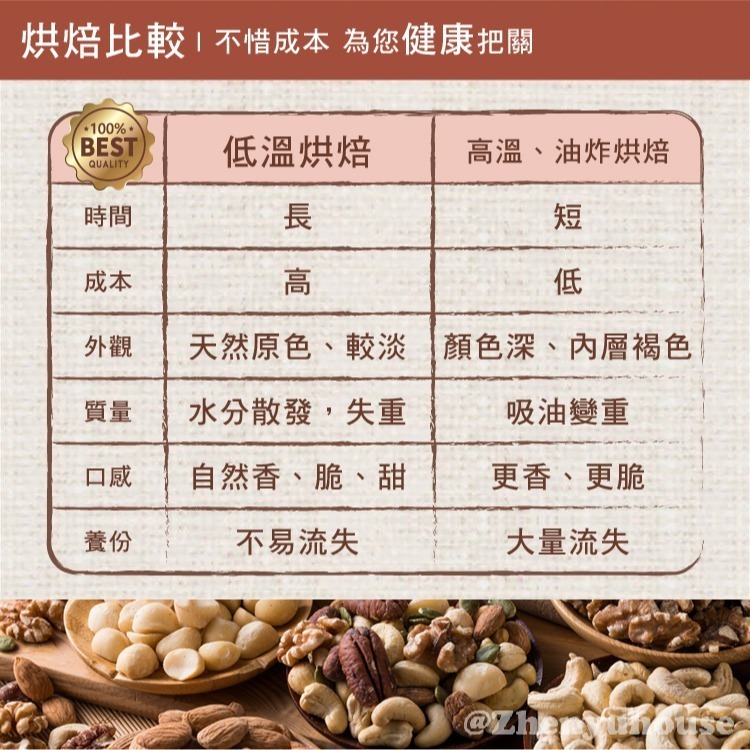 臻御行 核桃 三種口味 200g (原味 / 蜜汁 / 楓糖)-細節圖8