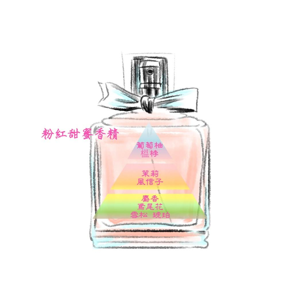（現貨）粉紅甜蜜香精，10ml,30ml,50ml,化妝品級香精-細節圖4