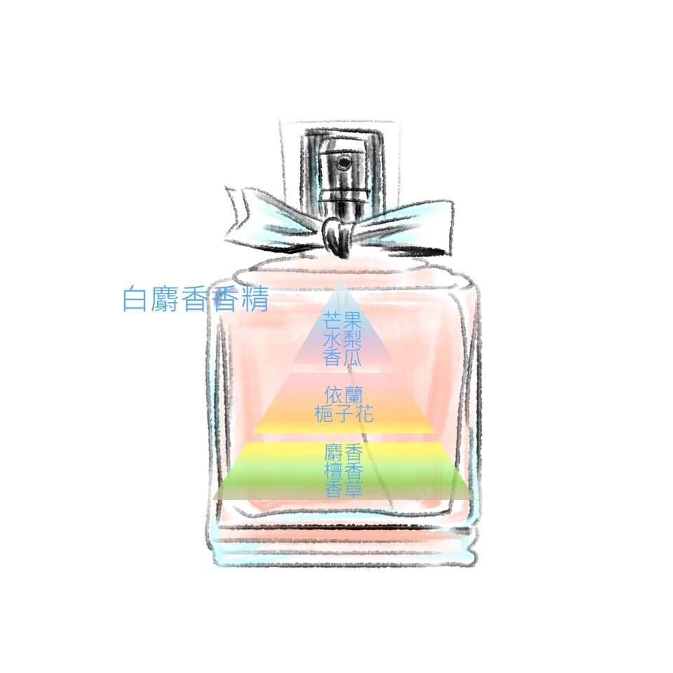 （現貨）白麝香，10ml 、30ml、50ml,化妝品級香精-細節圖4