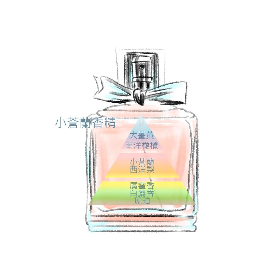 (現貨/DIY)小蒼蘭香精，10ml、30ml、50ml,化妝品級香精-細節圖4