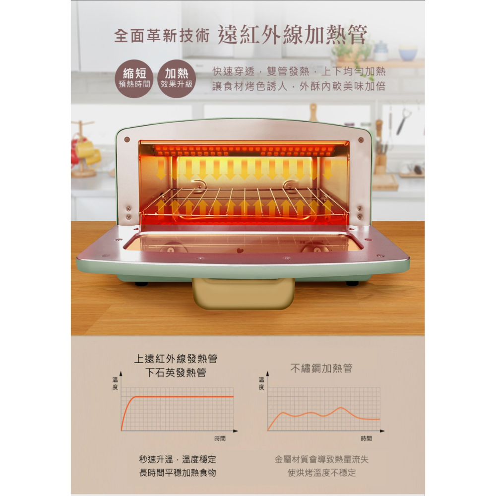 JPC Giaretti珈樂堤 12公升遠紅外線蒸氣烤箱(GT-OV128)白色-細節圖4