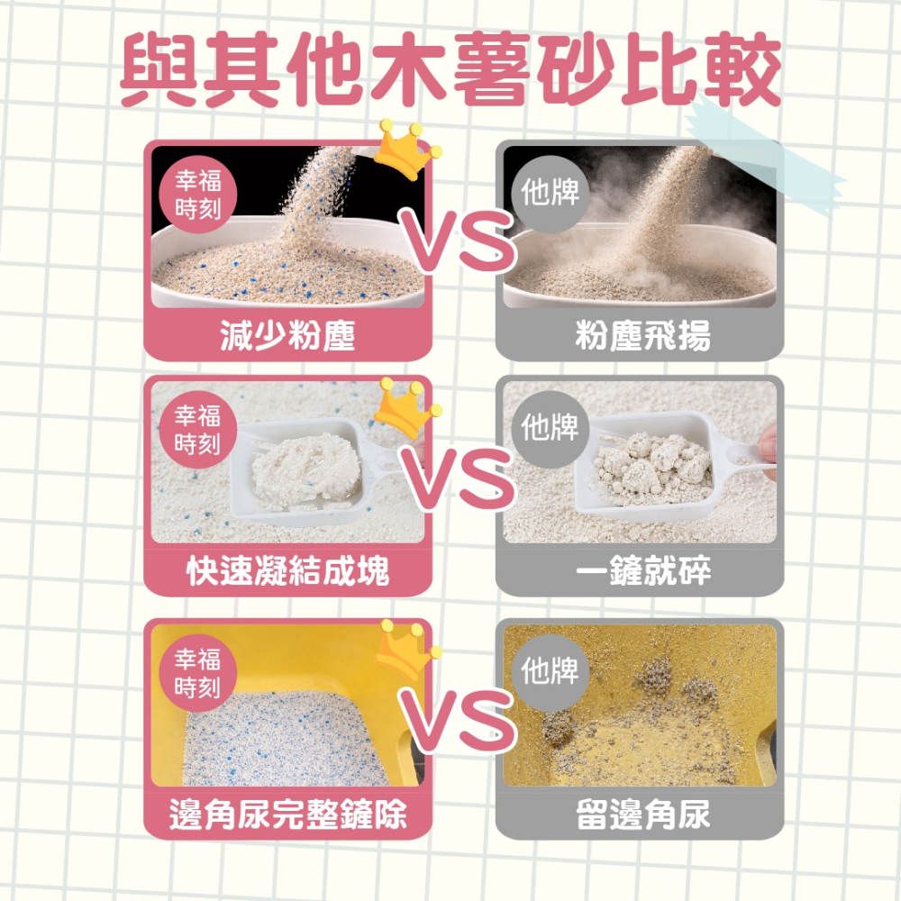JPC 幸福時刻 瞬凝天然木薯貓砂 快速凝結 低粉塵 不黏底黏邊 2.5kg 貓砂 木薯砂-細節圖4