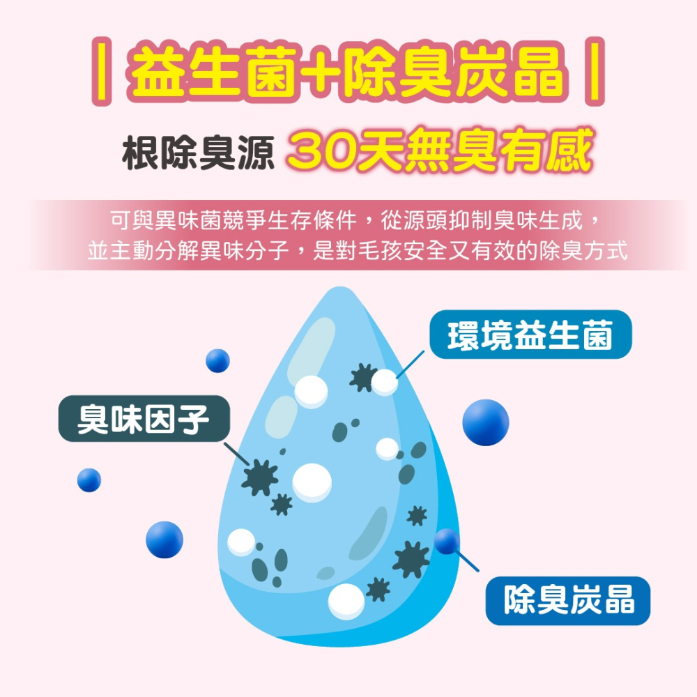 JPC 幸福時刻 瞬凝天然木薯貓砂 快速凝結 低粉塵 不黏底黏邊 2.5kg 貓砂 木薯砂-細節圖5