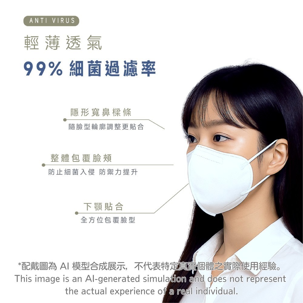 【健康天使】MIT醫用3D立體成人寬耳繩鬆緊帶口罩 30入/包-細節圖2