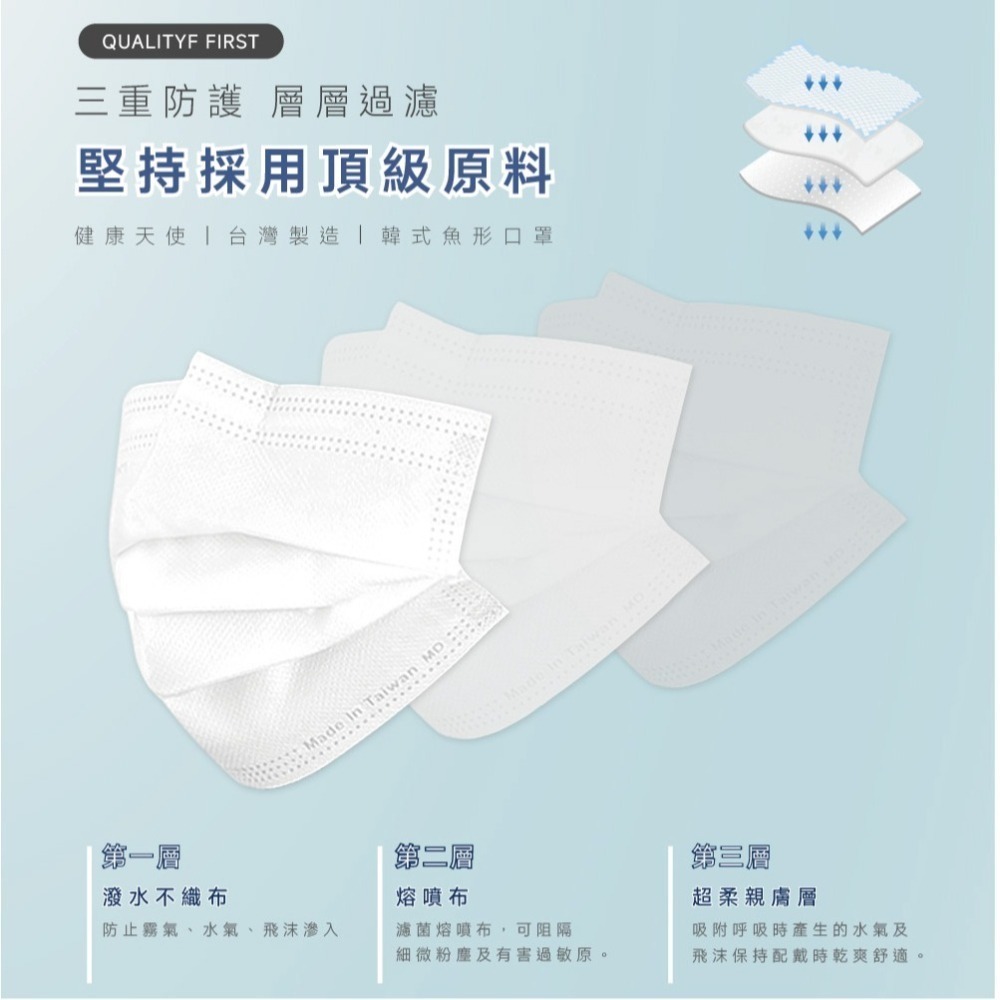 【健康天使】MIT醫用滿版成人口罩 50入/盒-細節圖5