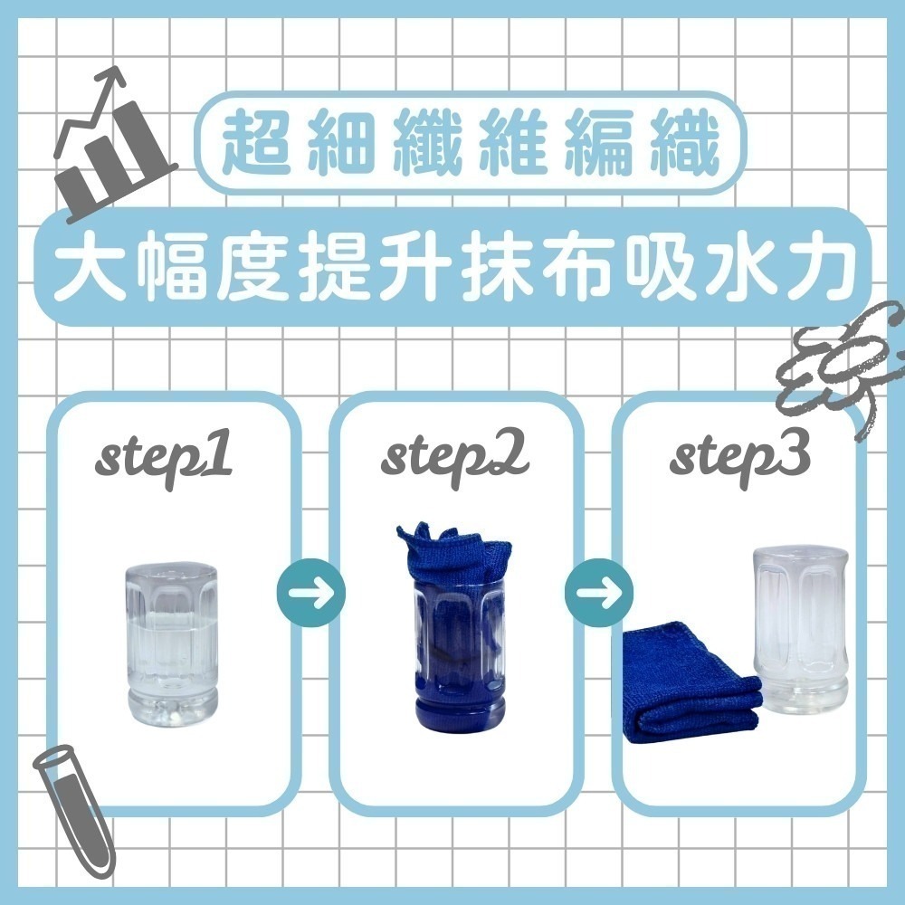 專業超細纖吸水擦巾【小閨祕】超吸水 居家清潔 清潔巾 超細纖維 不掉毛 抹布-細節圖2