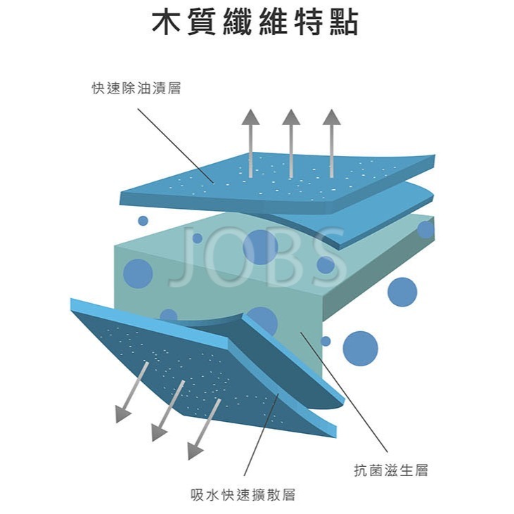 加厚版 竹纖清潔布【小閨祕】不沾污濕擦巾 油切竹纖清潔布 洗碗巾 餐具頑垢清潔 一布雙用 廚房抹布 萬用布 洗碗布-細節圖4