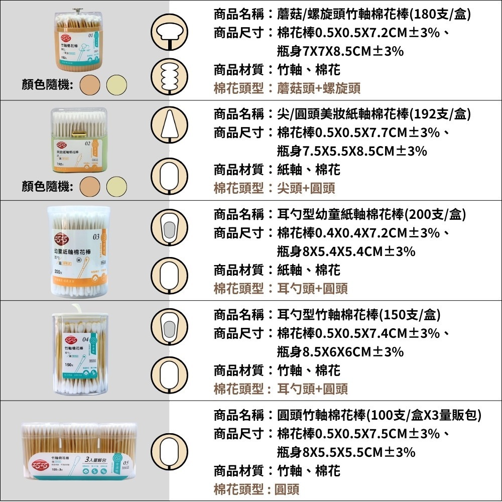 雙頭棉花棒【小閨祕】雙頭棉花棒 棉花棒 棉棒 化妝棉棒 竹軸棉花棒 紙軸棉花棒 挖耳棒-細節圖7