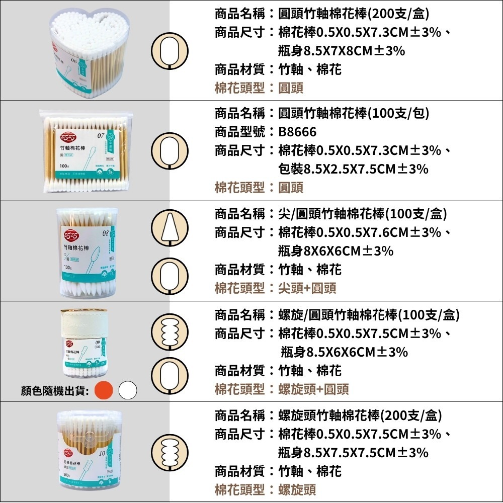雙頭棉花棒【小閨祕】雙頭棉花棒 棉花棒 棉棒 化妝棉棒 竹軸棉花棒 紙軸棉花棒 挖耳棒-細節圖8