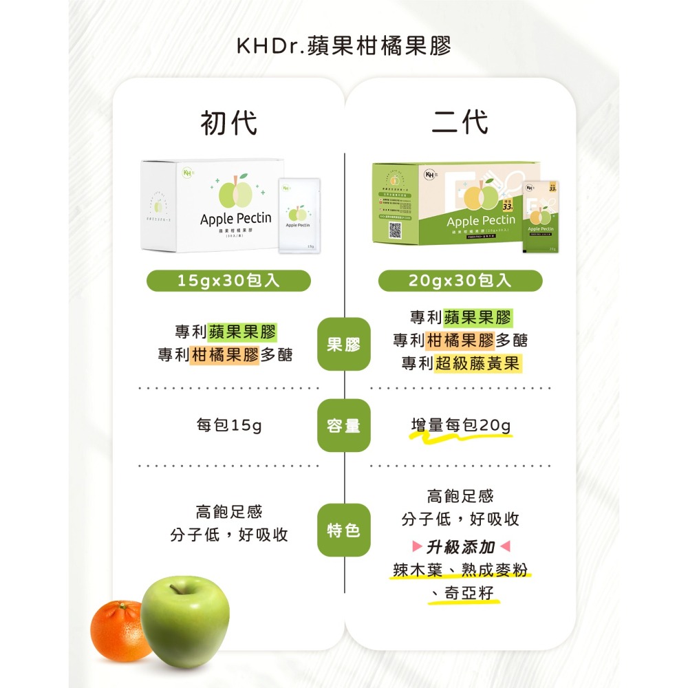 KHDR.蘋果柑橘果膠EX(Fiber pro+版)20gx30包/盒【贈】enerpad 智慧無線按摩器x1入(玫金)-細節圖10