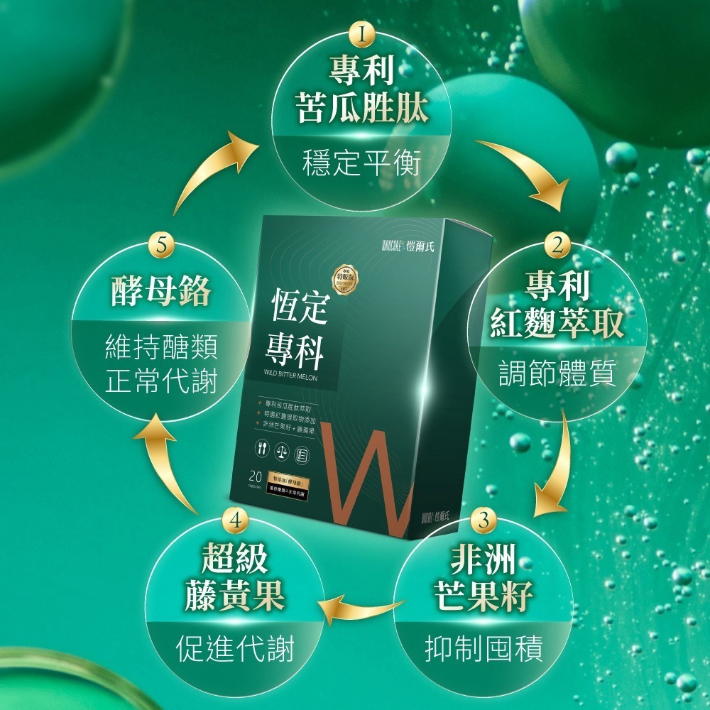 愷爾氏 恆定專科 苦瓜胜肽膠囊0.5gx20顆*2【贈】sunVenus 紅藜孅果膠3g±5%x10包*1-細節圖5