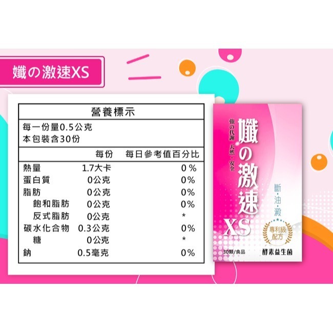 孅の激速XS500mgx30顆*3【贈】東華堂 每日の孅抗搪速EX500mgx20錠*2-細節圖4