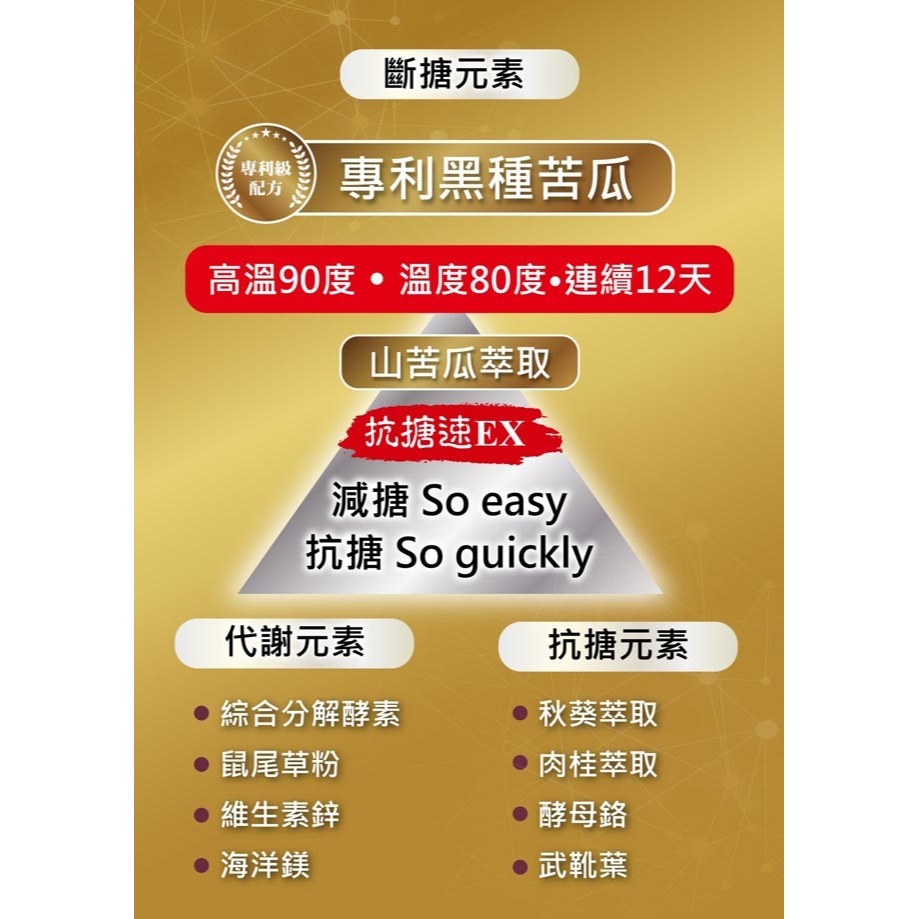 孅の激速XS500mgx30顆*3【贈】東華堂 每日の孅抗搪速EX500mgx20錠*2-細節圖6