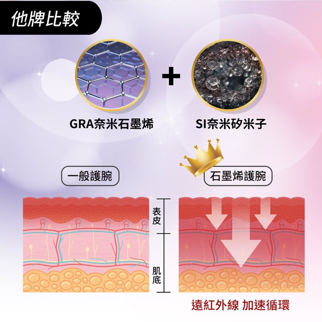 SPEED S.科技石墨烯機能護腕*1雙 (尺寸任選)-細節圖6