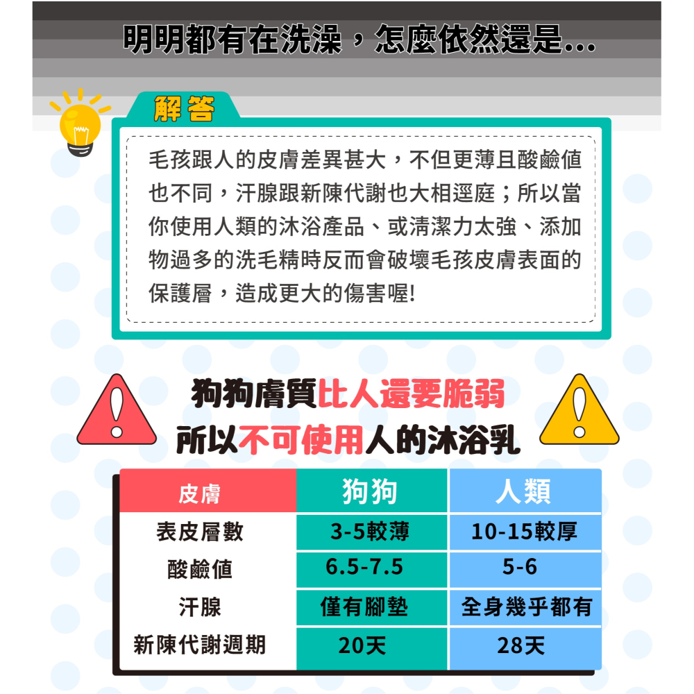 香味來 犬貓專用淡香洗毛精700ml-細節圖3