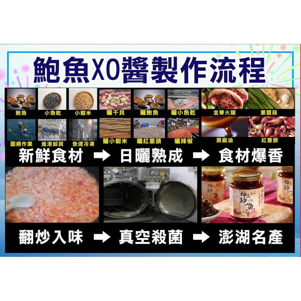 鱻旺 極品鮑魚XO醬260g*2【贈】鮮覺 蕎麥麵200g(2包入)*1-細節圖4