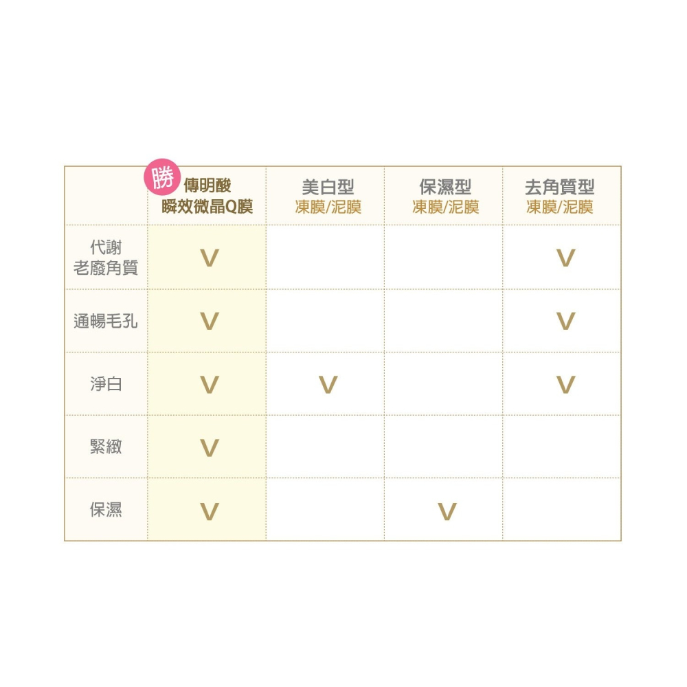 Jomae Queen傳明酸瞬效微晶Q膜2mlx15包*1【贈】Arenes卸光光律動膠200ml/瓶*1-細節圖7