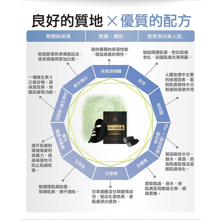 Jomae Queen 面膜25mlx5片*1(款式任選)【贈】Hybolar 胺基酸洗顏霜 100ml*1-細節圖4