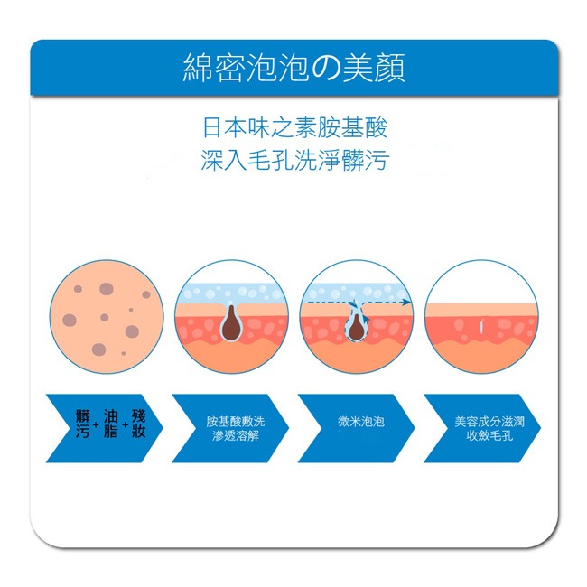 Jomae Queen 面膜25mlx5片*1(款式任選)【贈】Hybolar 胺基酸洗顏霜 100ml*1-細節圖10