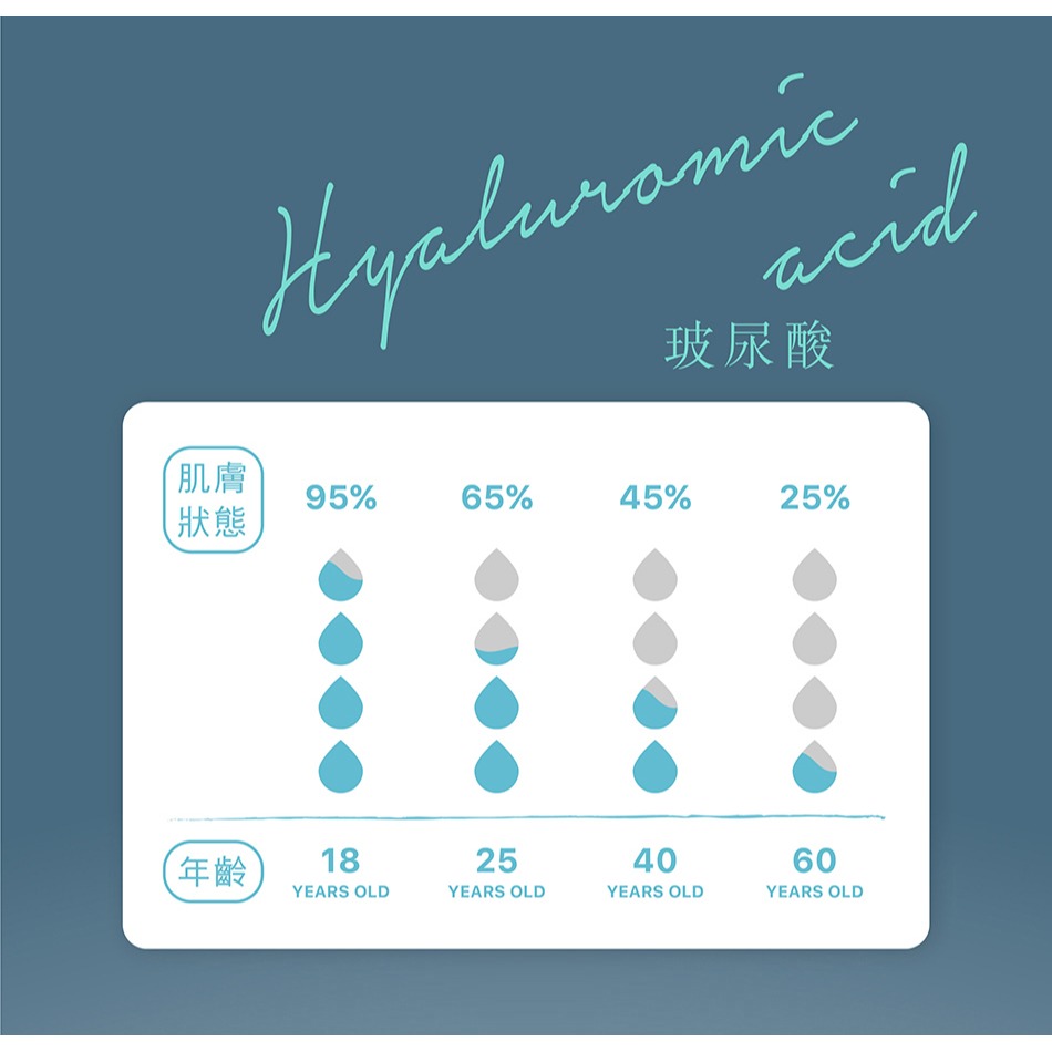 東華堂 水漾麗緻EX 活妍對策500mgx30顆*2【贈】三五生技 COLLAFULL EX膠原水水飲50mlx8罐*1-細節圖9