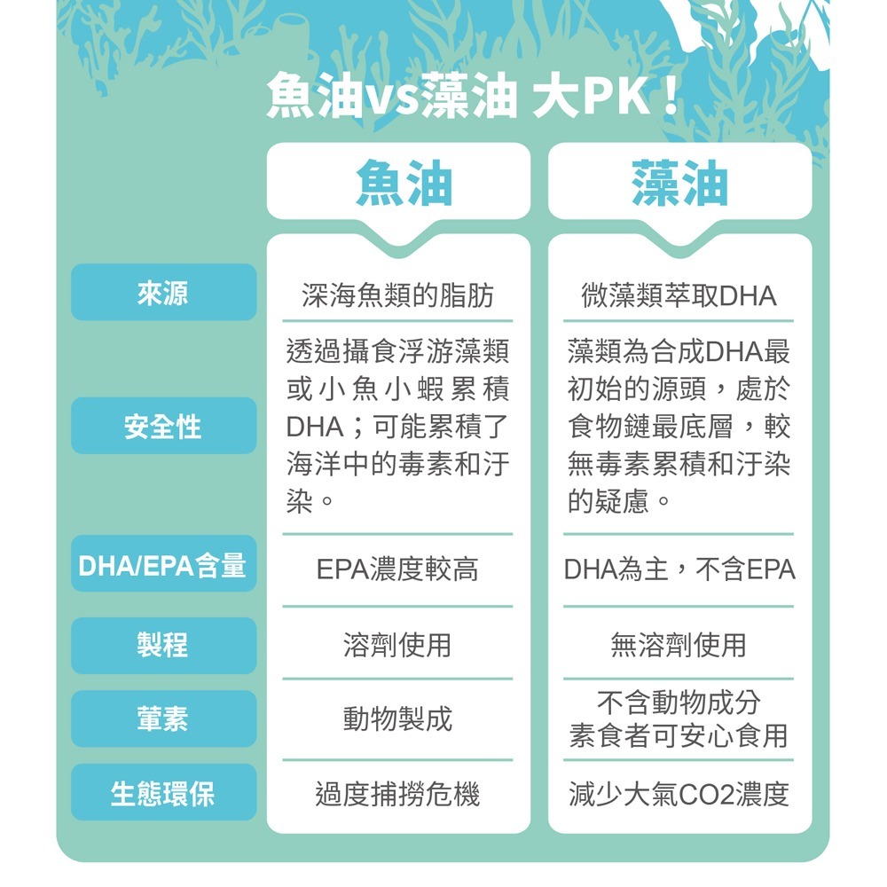 威客維 滴D優滴液30ml*1【贈】東華堂 金の鈣勇專利海藻鈣500mg+5%x30顆*1-細節圖8