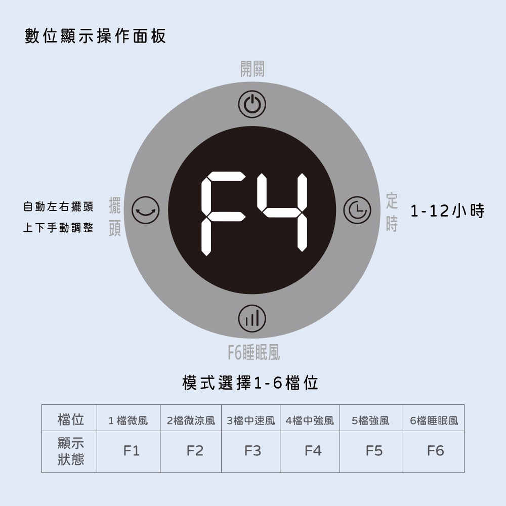 LAPOLO藍普諾 7吋USB擺頭風扇LA-S7230-細節圖3