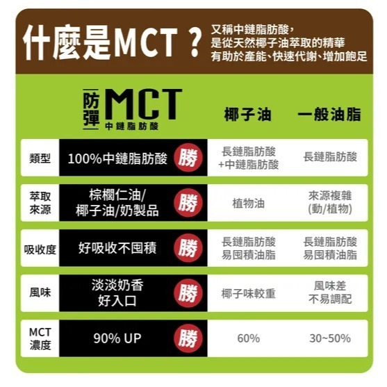 佐味門 City Enjoy 咖啡20g*9包*1(任選)【贈】歐客佬 防彈麻吉MCT中鏈脂肪酸10包*1盒-細節圖9