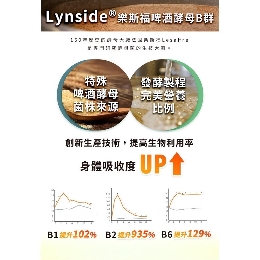 KHDr.日舒萃然B 膠囊430mgx30粒*2【贈】SHINER 旭速易孅益生菌1.8gx15包(新)*1-細節圖2