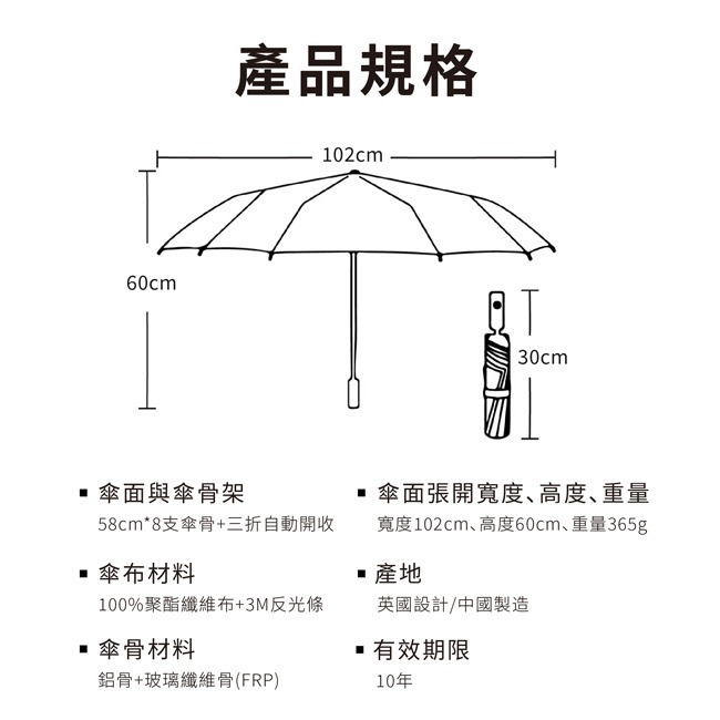 亞伯尼 TubeFlash系列閃收傘*1入【贈】DOHO 防水噴霧600ml*2+TECO東元 32公分圓烤盤*1-細節圖8