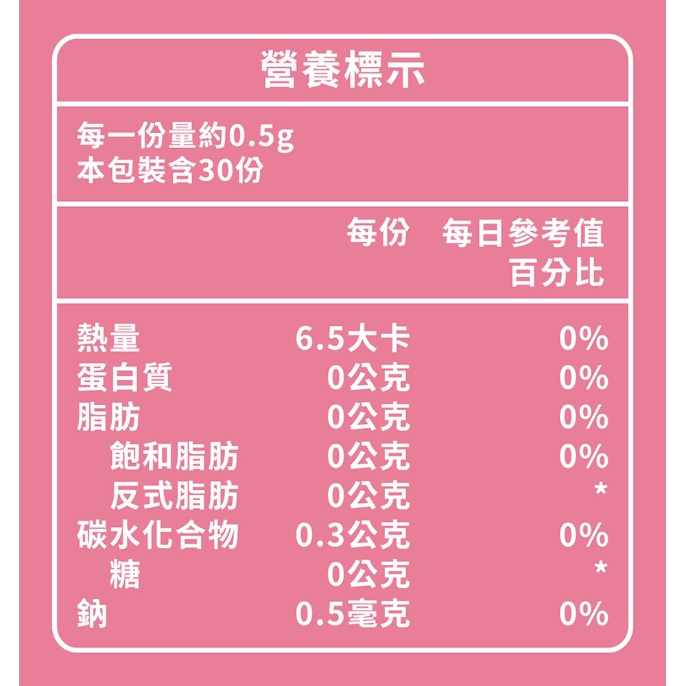 威客維 醇萃活鐵補精15mlx10入*1【贈】東華堂 九莓SOD專利私密益生菌*3-細節圖11