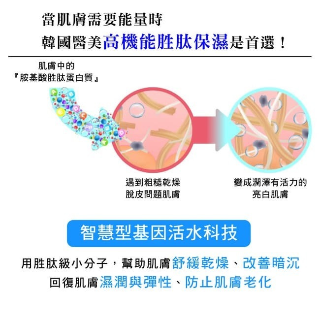 Re:Excell 穀胱甘肽爽膚水(升級版)150ml*1【贈】CATRICE卡翠絲 渲彩潔顏皂50g*4-細節圖5