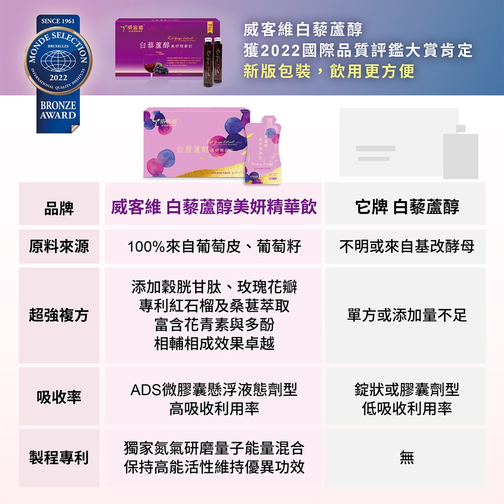 威客維 白藜蘆醇美妍精華飲30mlx15包*1【贈】三五生技 COLLAFULL EX膠原水水飲50mlx8包*1-細節圖5