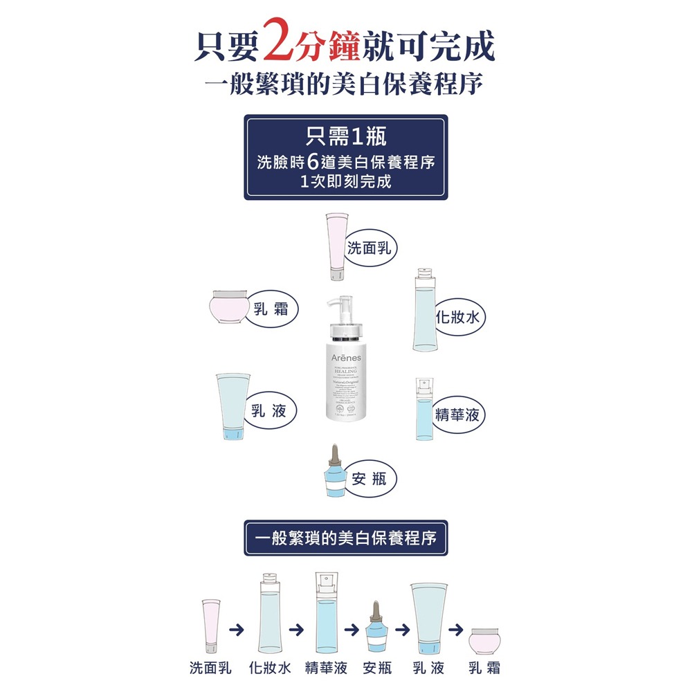 韓國嚴選美妝3W 花樣水嫩禮盒6件組【贈】Arenes液態珍珠水研霜200ML*1-細節圖10